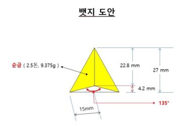 [출처] 사진만 보고 뱃지를 완벽하게 재현해주신 제일금거래소